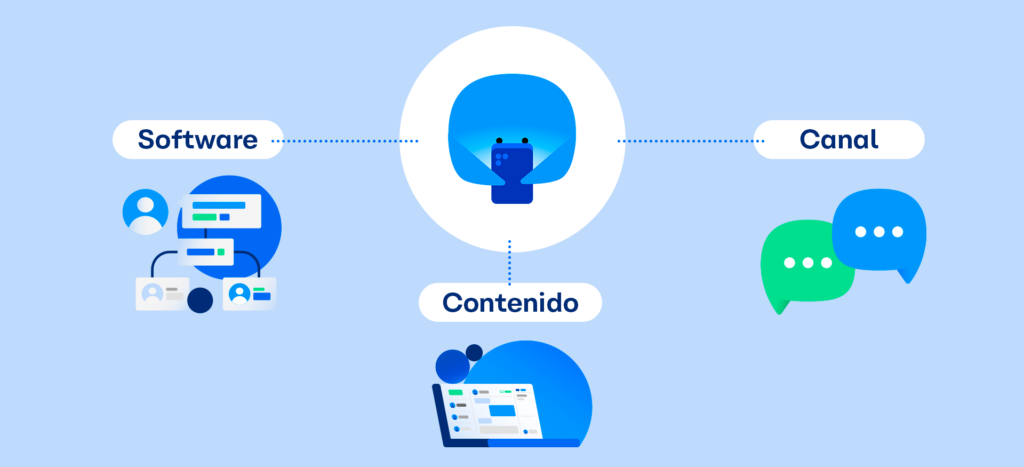 Todo sobre Chatbots