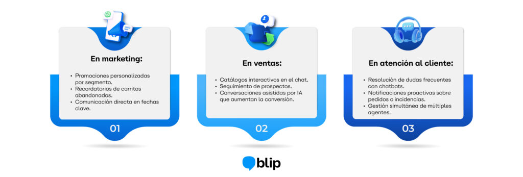 INFOGRAFIA INTEGRACION WA - Tipos de WhatsApp: ¿Cómo optimizar la comunicación con tus clientes? tipos de whatsapp y cómo la API WhatsApp Business impulsa a las empresas