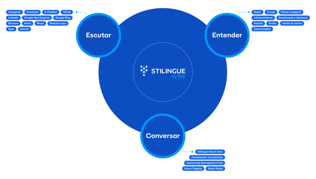 image 10 - Social Listening: o que é como antecipar tendências com IA