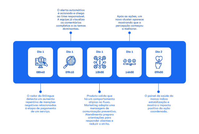 image 9 - Social Listening: o que é como antecipar tendências com IA