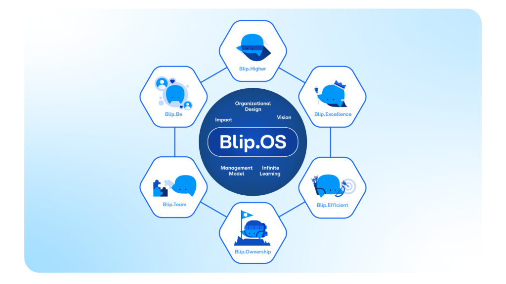 Blip.OS - Essência e cultura que movem bilhões de conversas cultura