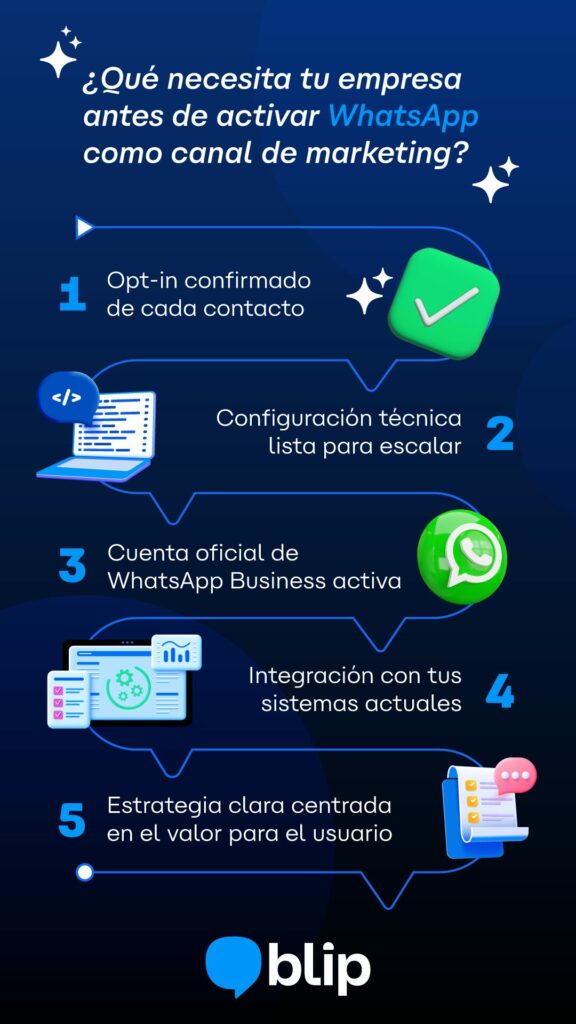 ¿Qué necesita tu empresa antes de activar WhatsApp como canal de marketing?