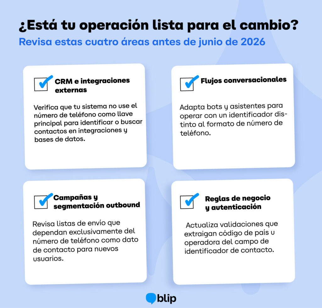 tu operacion esta lista para el cambio - De número telefónico a BSUID: WhatsApp cambia la forma en que las empresas identifican a sus usuarios bsuid
