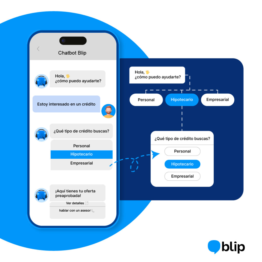 flujo de bot - ¿Cuál es la tecnología de Blip perfecta para tu empresa? Guía para diseñar tu solución ideal flujo de bot - ¿Cuál es la tecnología de Blip perfecta para tu empresa? Guía para diseñar tu solución ideal chatbot empresarial