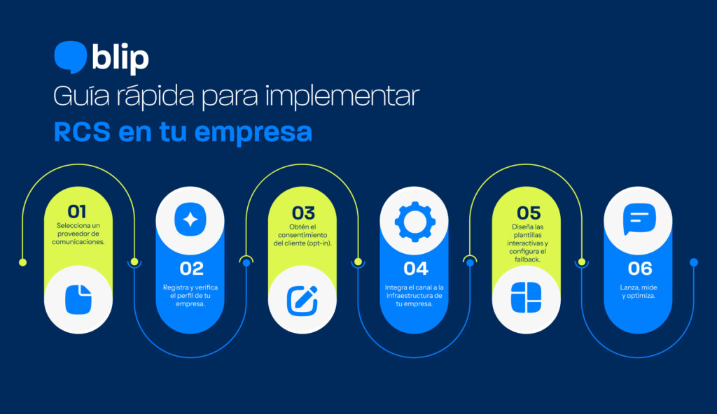 guia rapida para rcs - RCS: qué es y por qué cambiará los mensajes empresariales LATAM guia rapida para rcs - RCS: qué es y por qué cambiará los mensajes empresariales LATAM qué es RCS