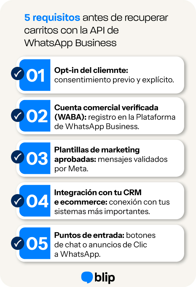 infografia 5 puntos para recuperar carrito - ¿Cómo recuperar carritos abandonados con WhatsApp en LATAM? infografia 5 puntos para recuperar carrito - ¿Cómo recuperar carritos abandonados con WhatsApp en LATAM? carritos abandonados whatsapp