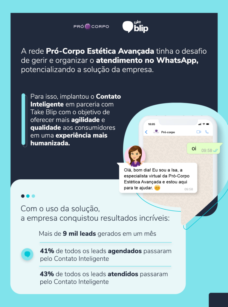 case pro corpo - Pró-Corpo Estética Avançada