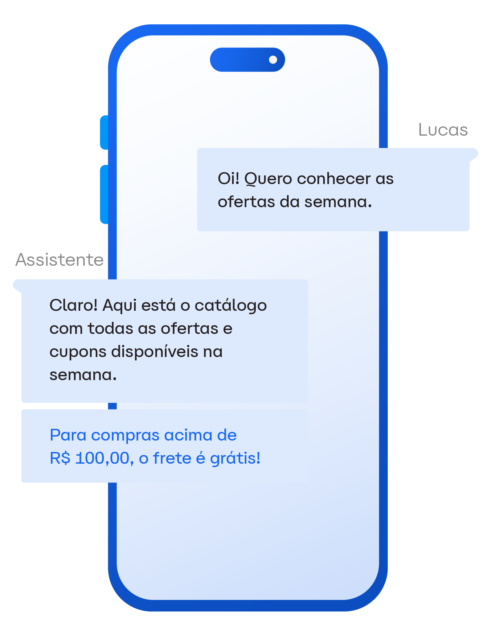 Chat bens de consumo