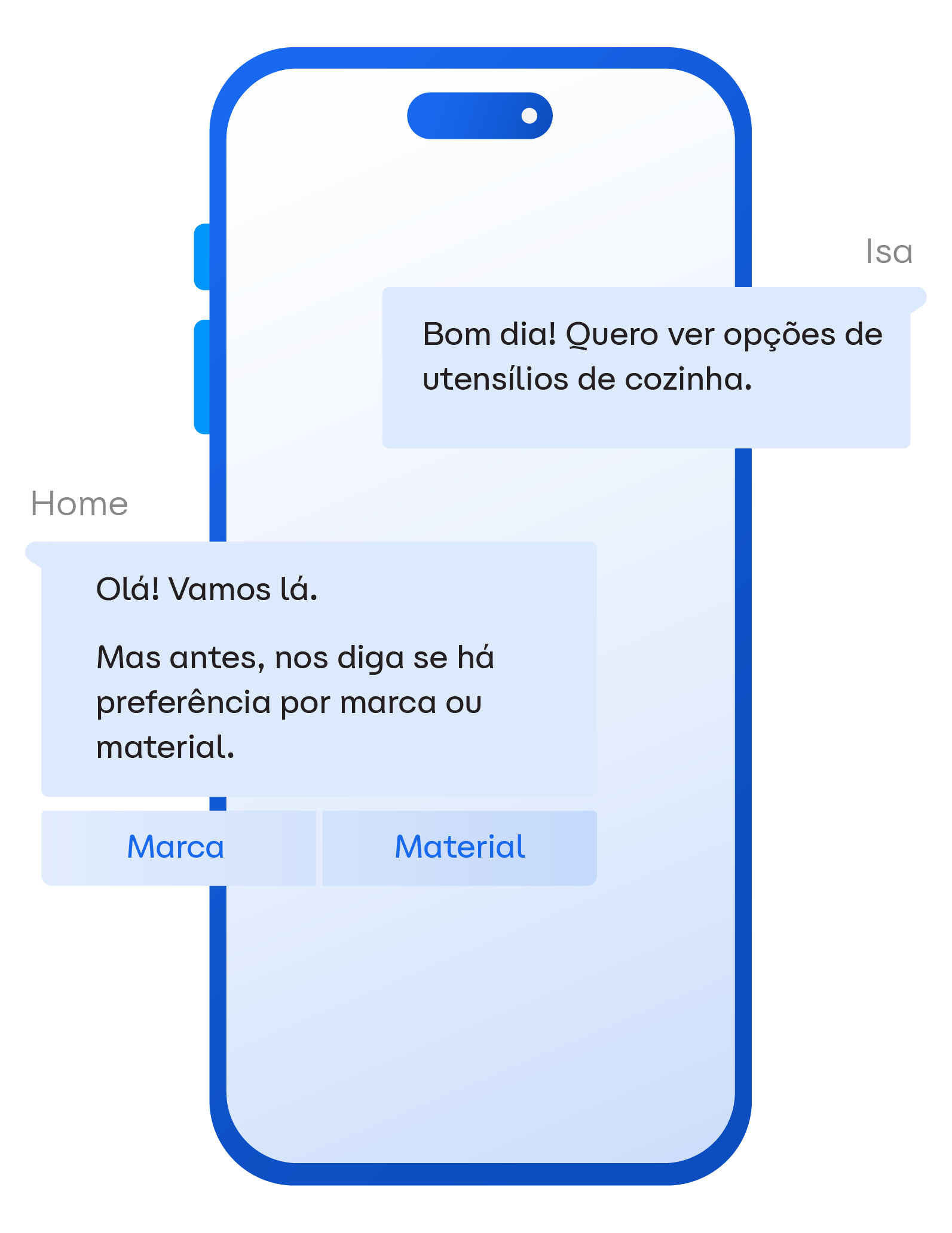 Chat varejo