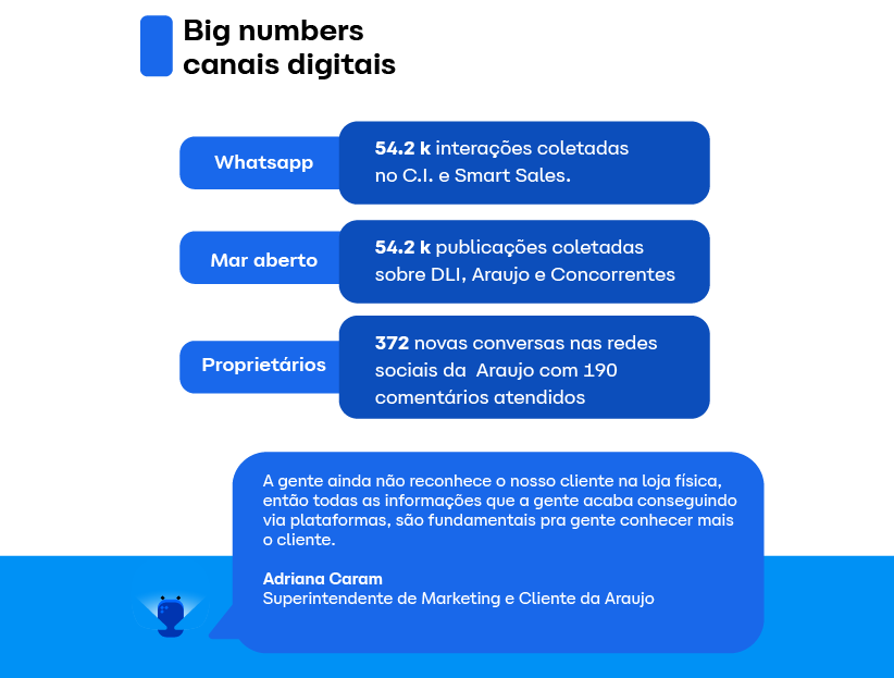 Infografico Araujo 03 - Drogaria Araujo